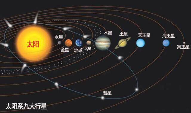 易经入门:阴阳五行,源于天象,是达成天人合一境界的重要途径_运行