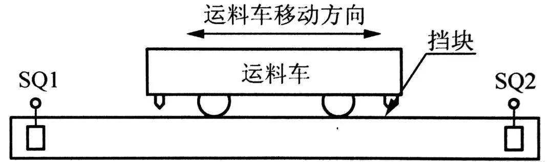 昆侖軟件組態_信息技術一般控制和應用控制_案例解說組態軟件典型控制應用