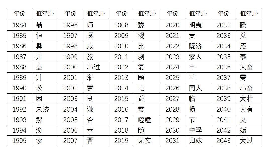 易经:岁末,读一读2021值年卦——贲卦.表里如一,值得收藏