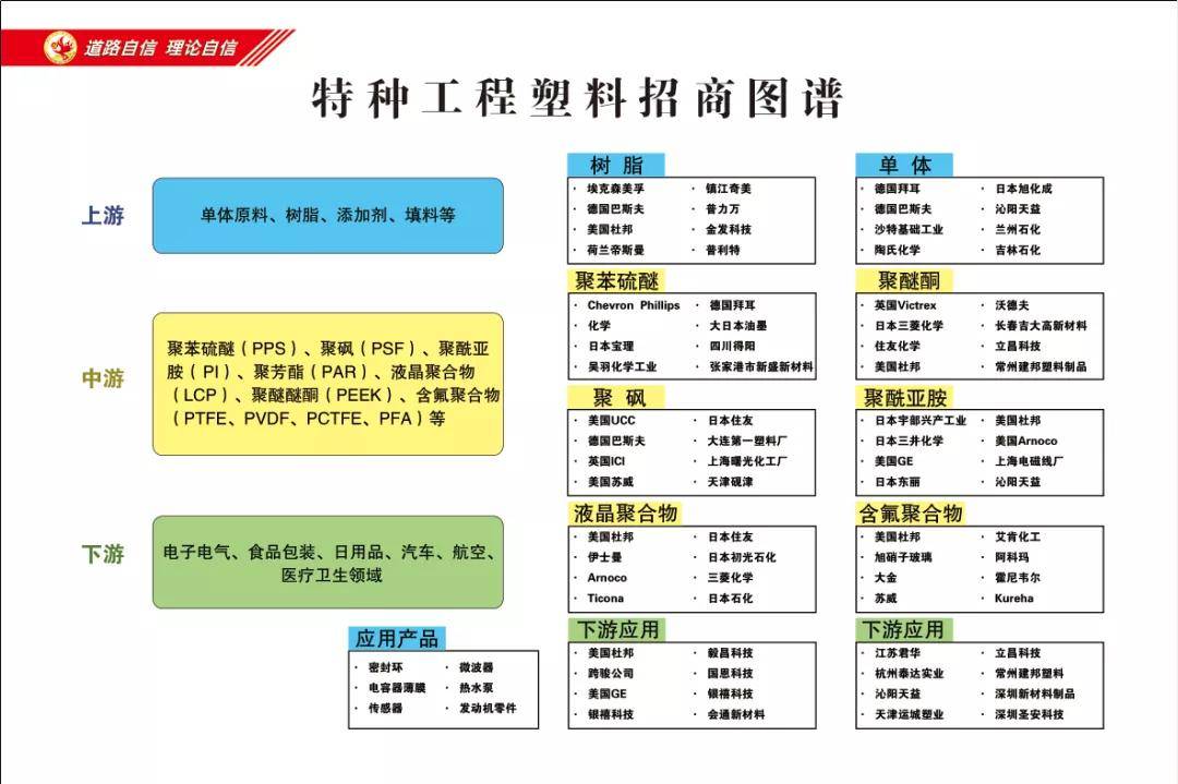 精准编制目标客户库,项目数据库,资源载体库,产业招商和人才招引图谱