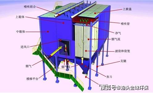 布袋式脈衝除塵器設備其結構