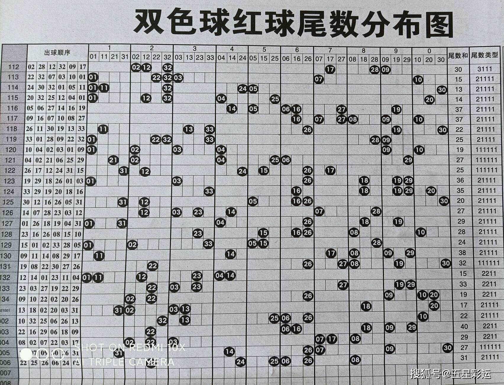 双色球21007期彩报欣赏:阳光探码,大观园,话蓝点金