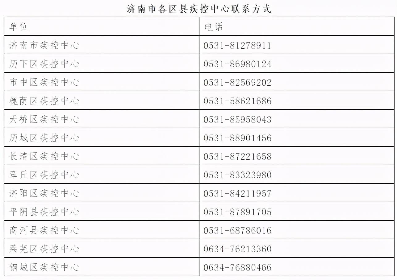 石家庄现居住人口摸底调查表_石家庄地区人口分布图(3)