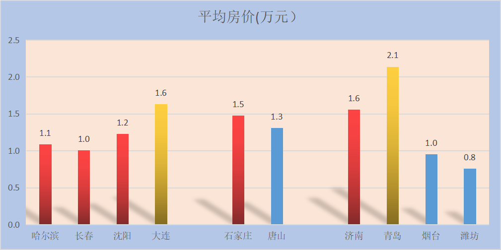 长春沈阳经济总量_长春到沈阳火车票图片(2)