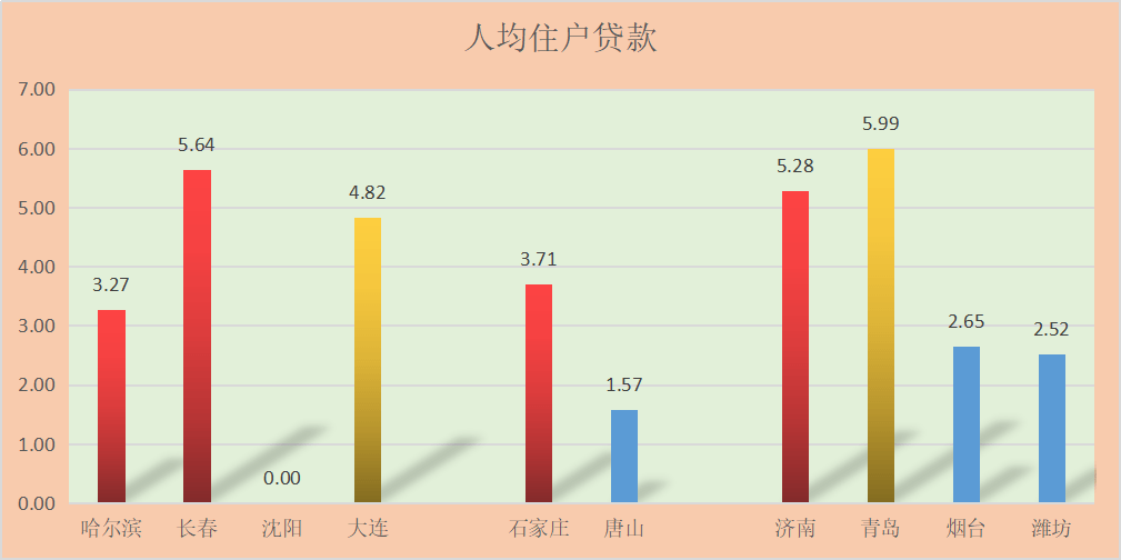 东北四大城市历年GDP_吉林省七普数据发布 长春市常住人口906万,净增长31万 中考生为东北最多(3)