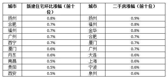 泉州2020gdp突破万亿_泉州gdp排名图片(3)