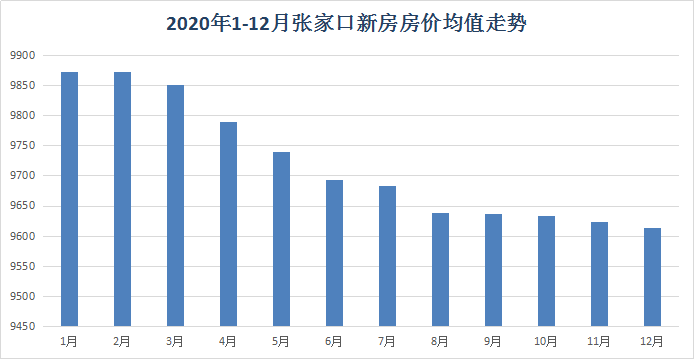 富源县2020全年gdp_富源煤炭项目开工不足(2)