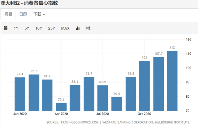2021年奥大利亚GDP_澳洲政府刚砸出去3200亿澳币,又丢了中国一笔大单 这下澳洲人真的要勒紧裤腰带了(2)