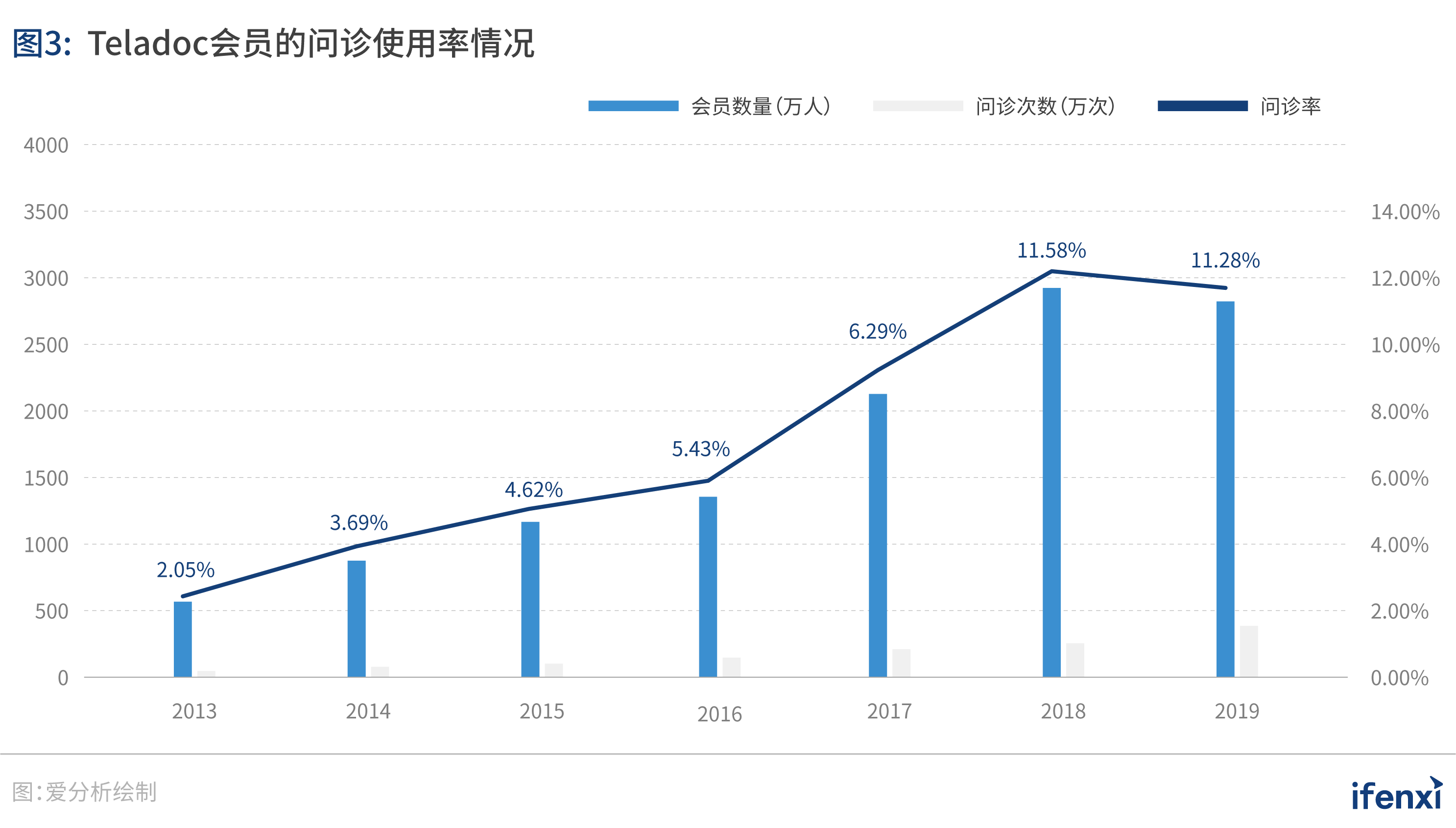 美国就业人口_美国就业人口总数(3)