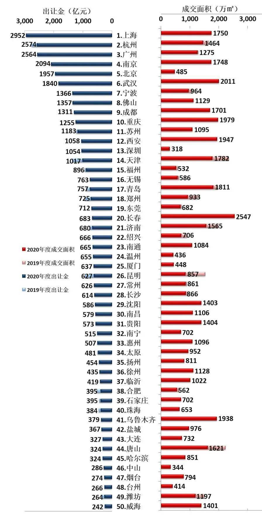 南京人口数量_南京人口密度分布图