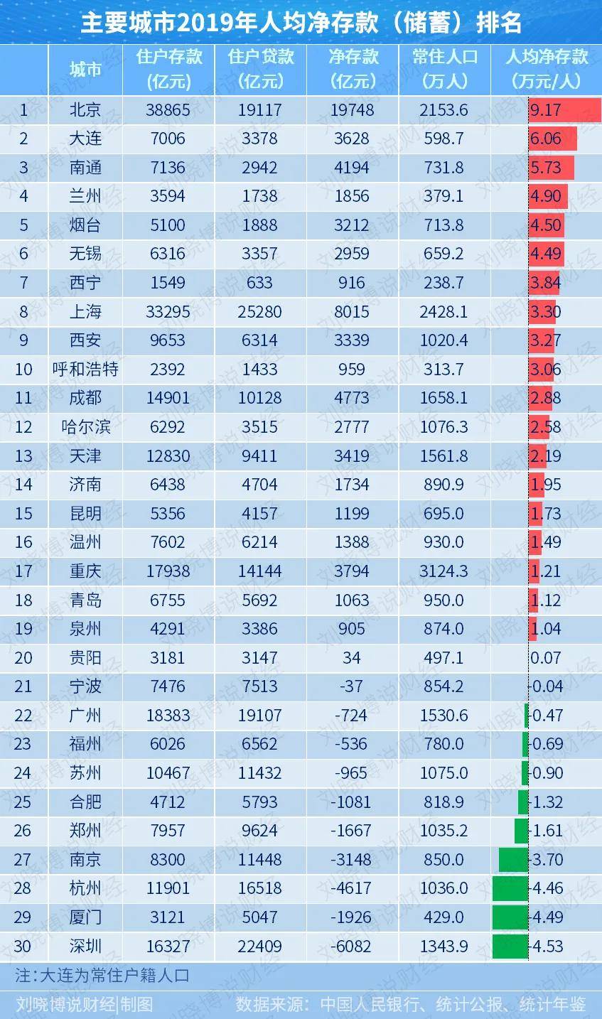 张2019人均gdp_人均gdp世界排名(3)