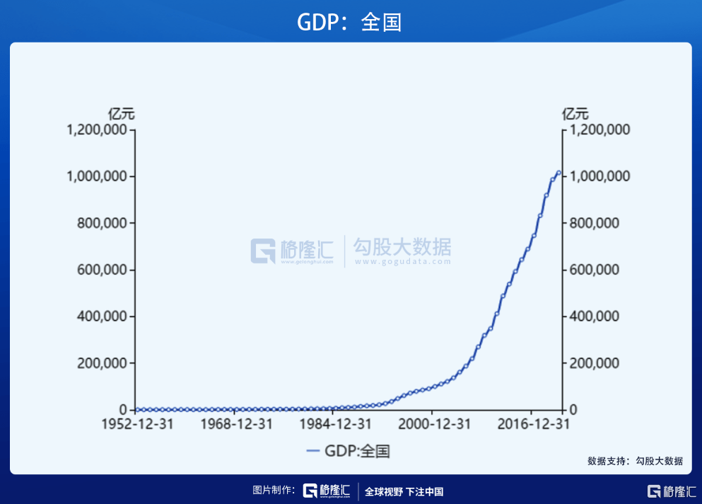 gdp最新解释_最新城市GDP排行解析 广州强势反弹 上海不及预期