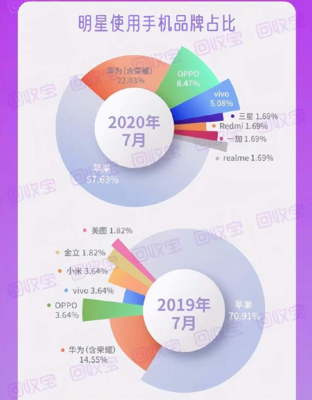 2020年手机品牌排名_2020年安卓手机市场占比排行榜单出炉!华为第一