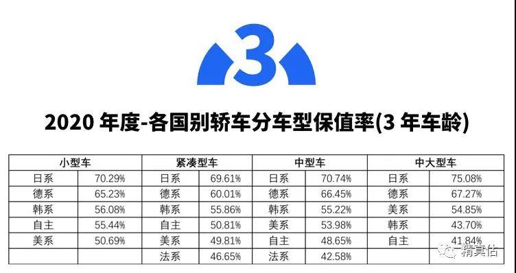 日本车排行_全球汽车品牌故障率最低排行榜