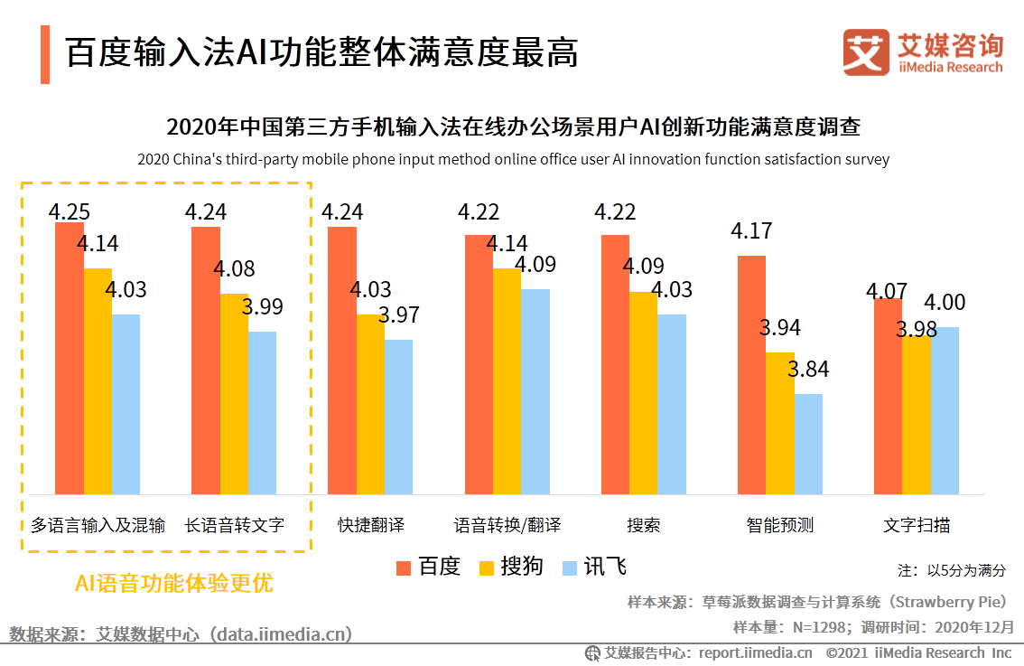 手机输入法|艾媒咨询|2020中国第三方手机输入法场景应用专题研究报告