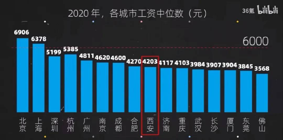 证券收入为什么不计入GDP_2014年证券投资分析考试要点解析 第三章(2)