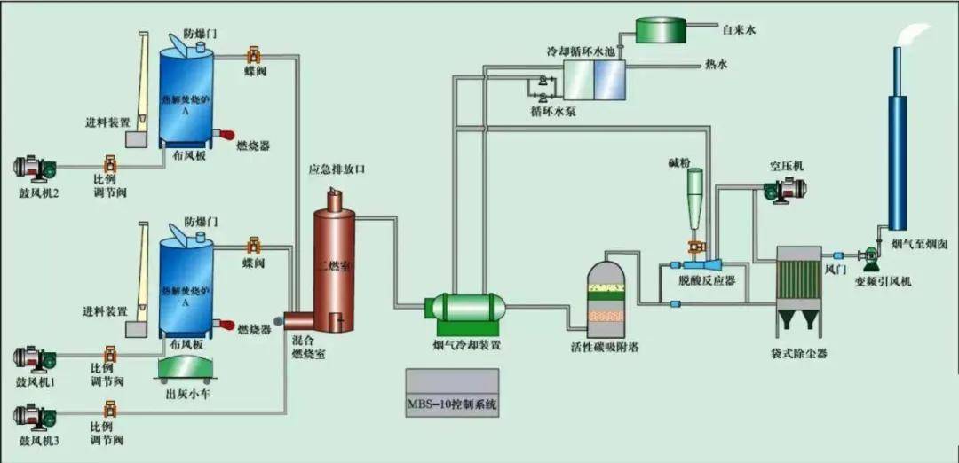 【知識庫】技術解析 | 87種廢氣處理工藝流程圖_吸附