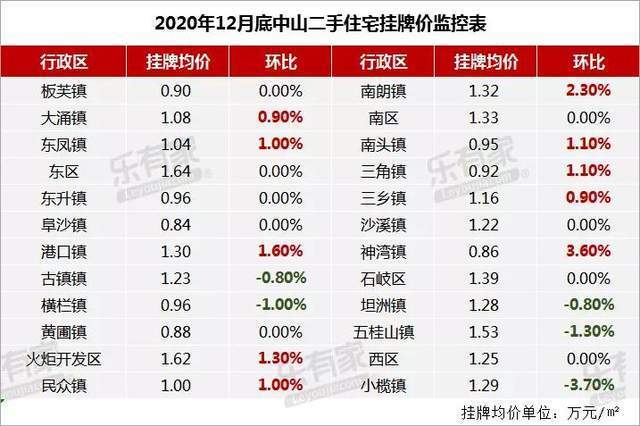 塘厦人口数_人口普查(3)