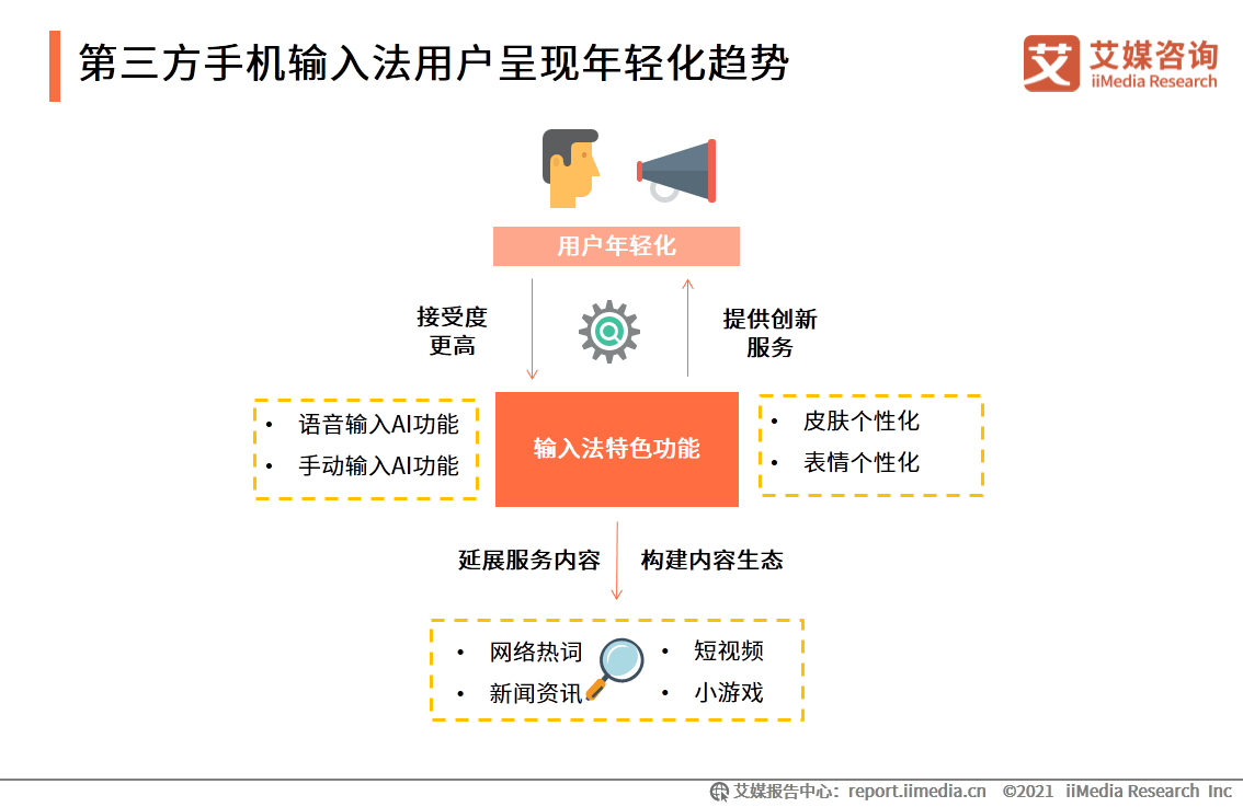 手机输入法|艾媒咨询|2020中国第三方手机输入法场景应用专题研究报告