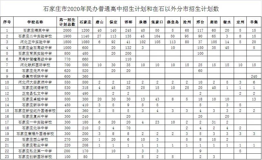 邢台多少人口_邢台市元街(3)