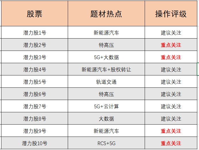 GDP的屏