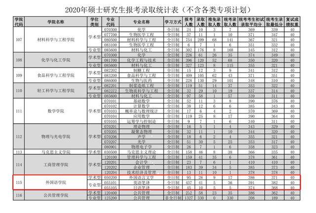 翻硕排名_翻硕每日练习计划