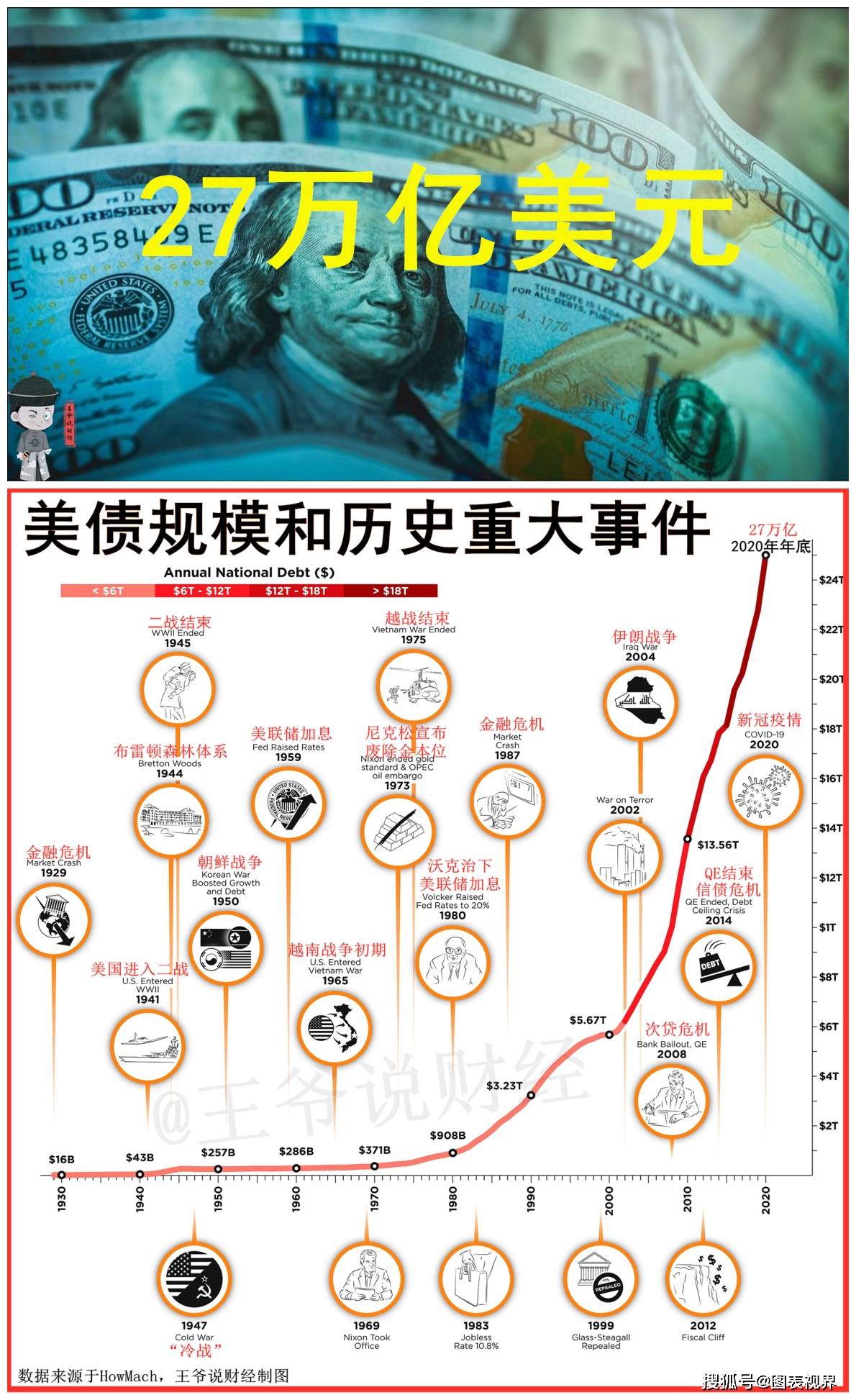 gdp破万亿美元哪一年_济南gdp破万亿图片