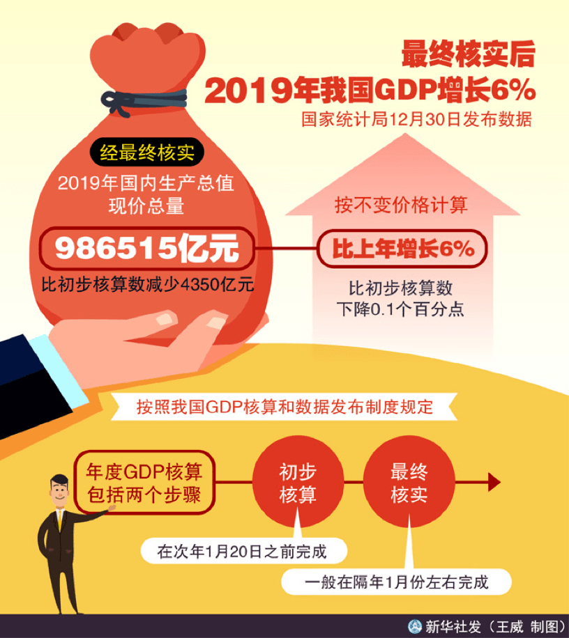 gdp增长货币会升值还是贬值_货币贬值图片