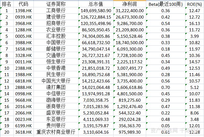 資料來源: 資產信息網 千際投行1/ 工商銀行:公司是中國最大的商業