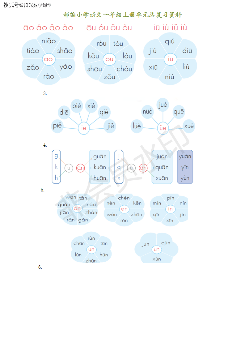 最简单的家长留言一年级 e58b25f975db4cb3a6e16d20200d82fb.png