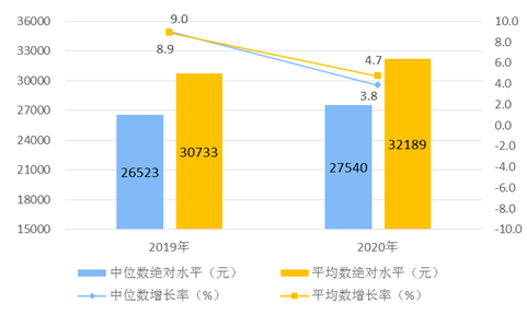 中国人均首次突破gdp_中国人均gdp变化图(2)