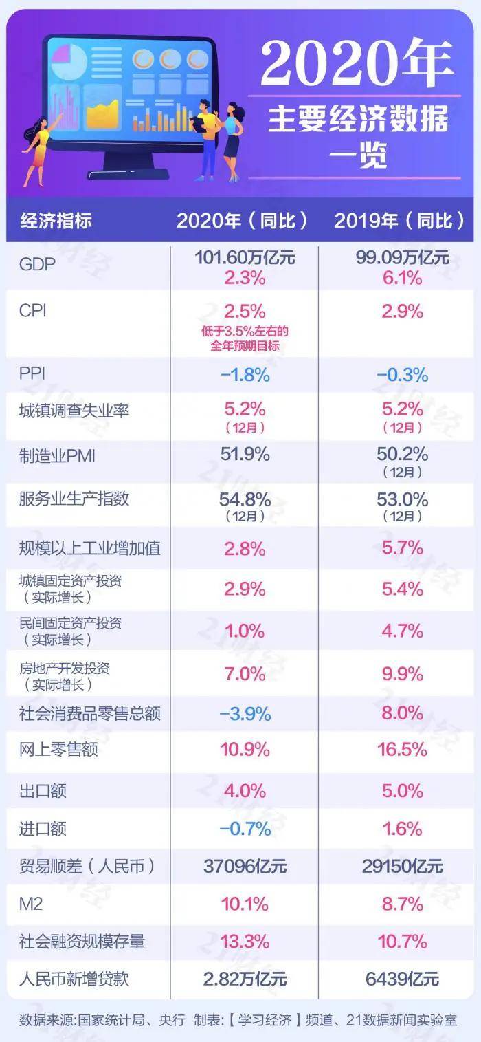 史上最新gdp_广深上半年GDP增量超越北上 贸易回暖影响大