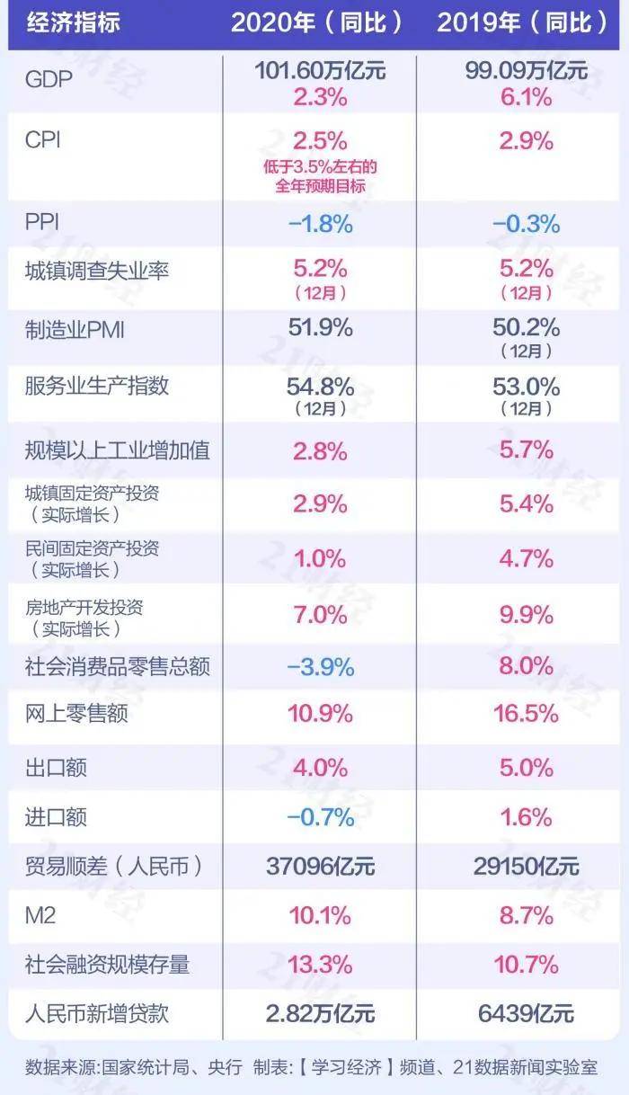 中国gdp突破百万亿是那一年_中国GDP突破百万亿 股市警惕回撤 黄金何去何从(3)