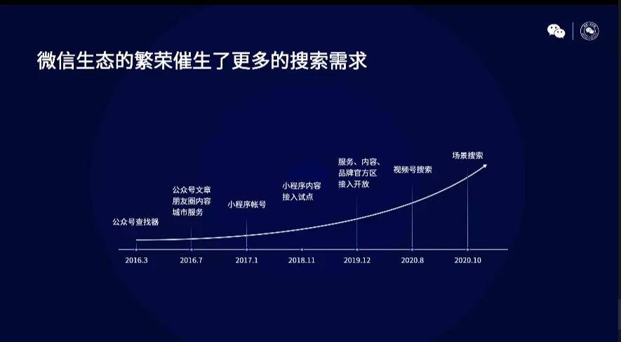 用户|2021年微信公开课PRO最全干货集合，划重点啦！