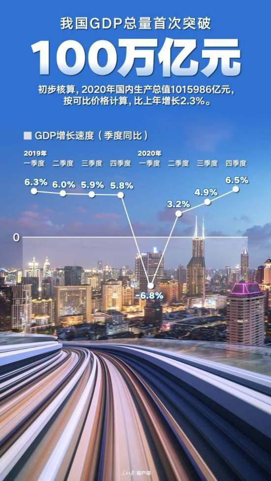 GDP首破100万亿元_我国gdp突破100万亿(2)