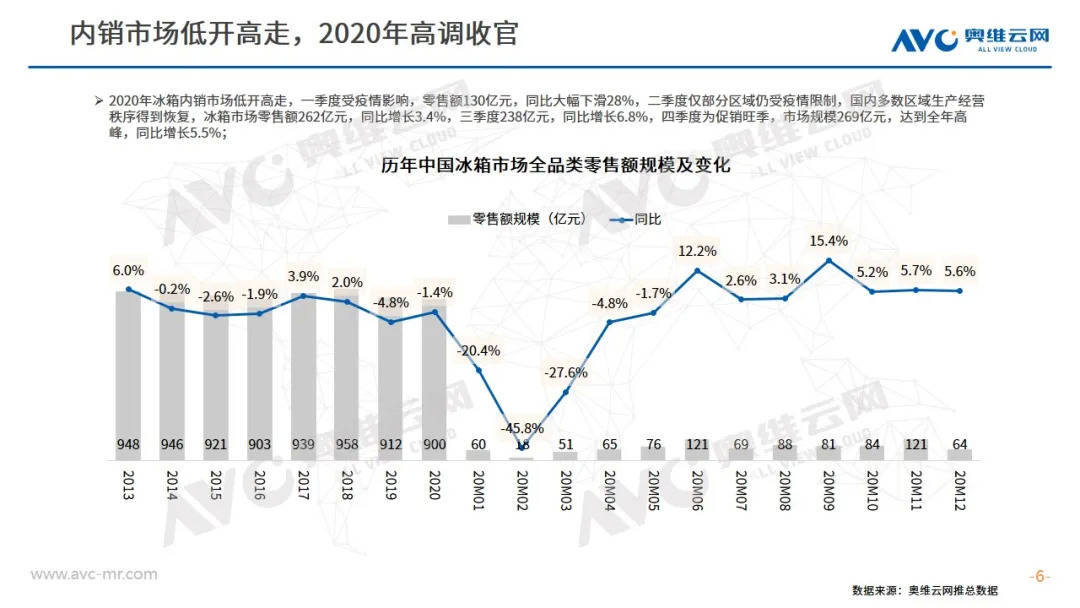 家电行业 gdp_家电维修图片(2)