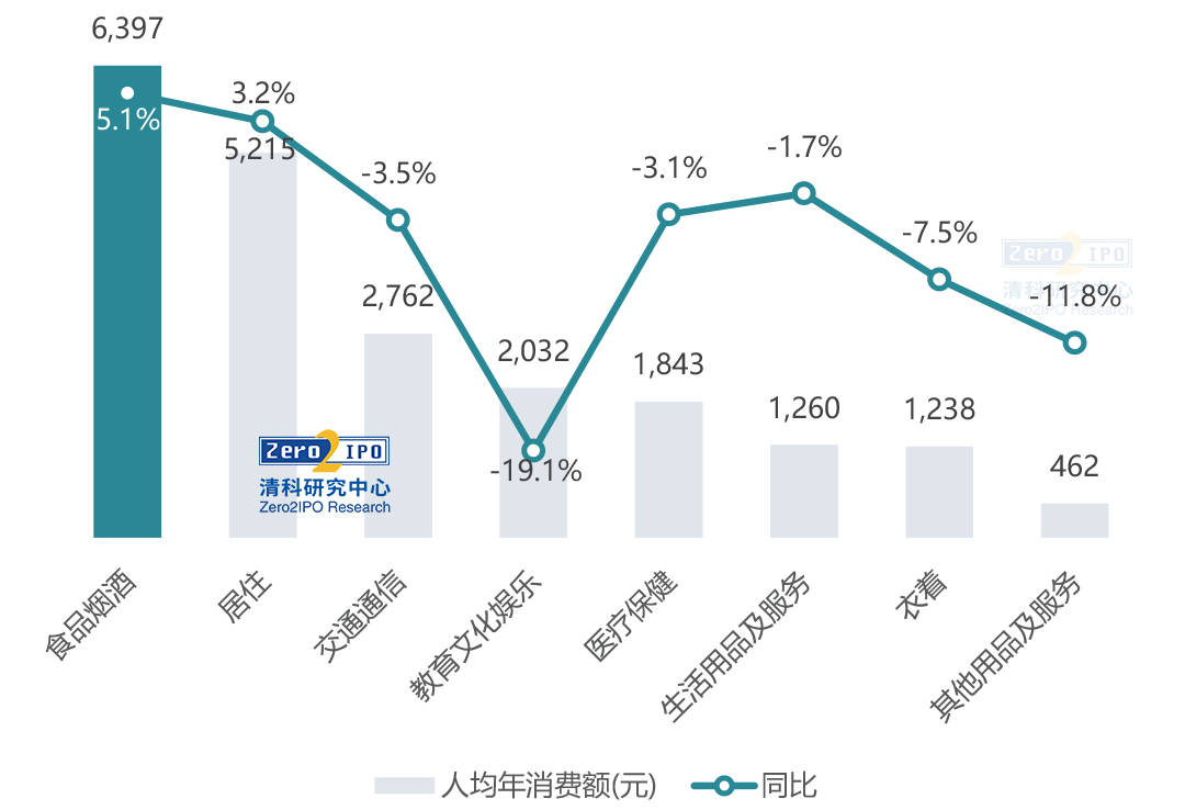 2020国内GDP数据_中国gdp历年数据(2)
