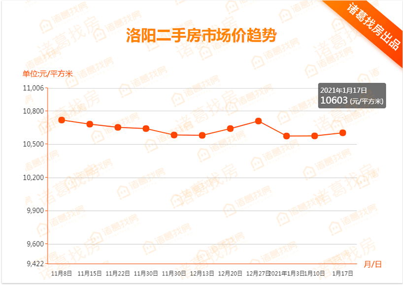 洛阳偃师gdp2021_目标公布 2021,洛阳能否冲击二线城市(2)