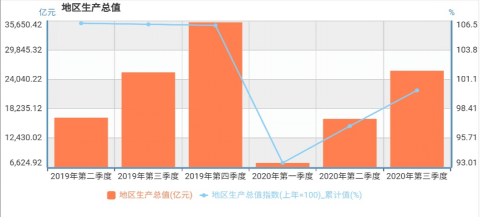 广西gdp进展_2008年广西国民经济和社会发展统计公报 公布