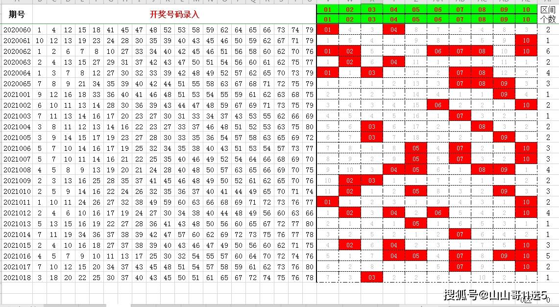 快乐8第2021019期分区选号,精选9码,另8码矩阵投选三,未来可期