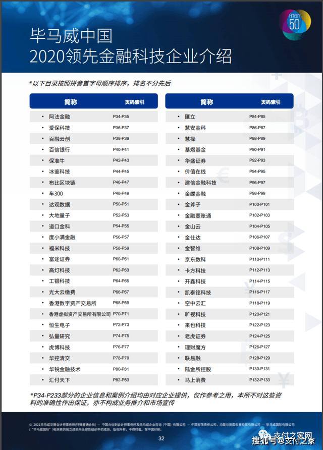 金融科技公司排名_上海金融公司排名(2)
