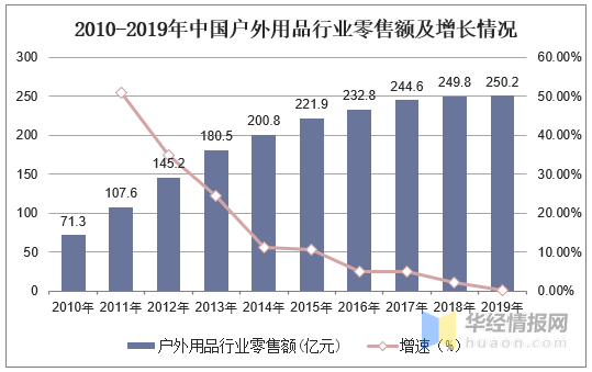 2020BB电子 BB电子游戏年中国帐篷分类、市场规模、相关标准及竞争格局分析(图3)