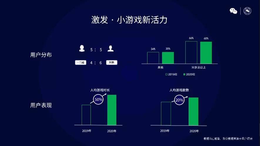 用户|2021年微信公开课PRO最全干货集合，划重点啦！