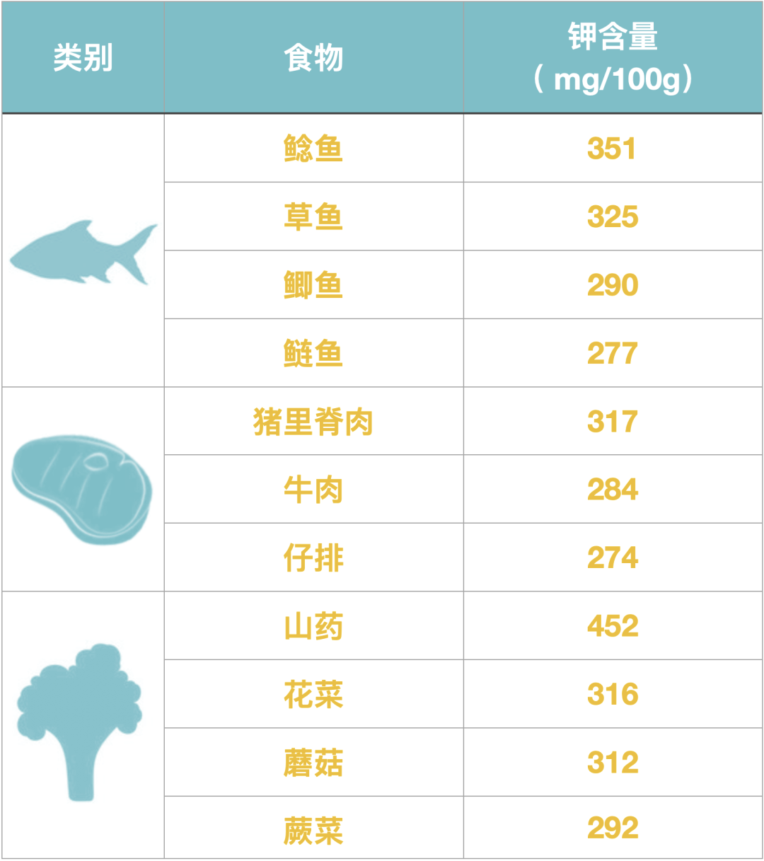 孩子长个子,和钾元素有什么关系?