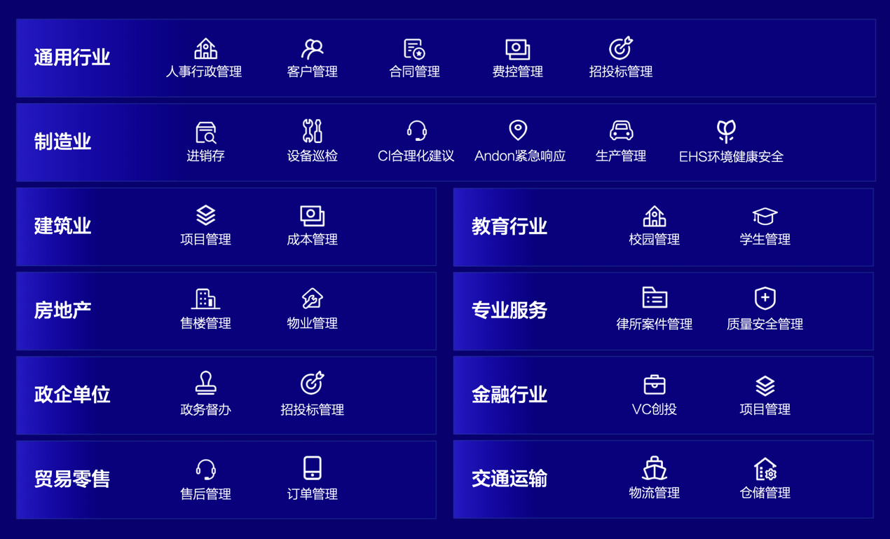 开发|无代码开发平台，让人人都具备系统开发能力