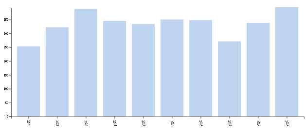 病理学排名_法医病理学图鉴图片(3)