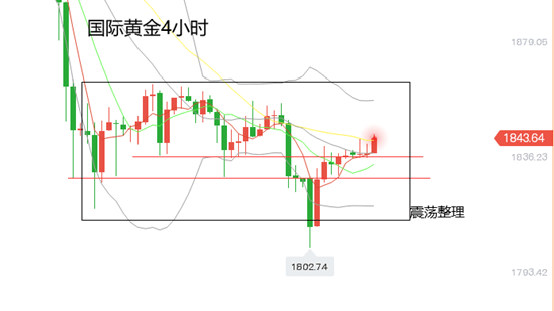 黄立忱:黄金的上涨速度已经放缓,黄金价格仍然不稳定