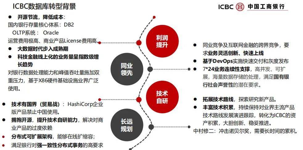 高达200个应用 近8000个实例的工行mysql转型实践 技术