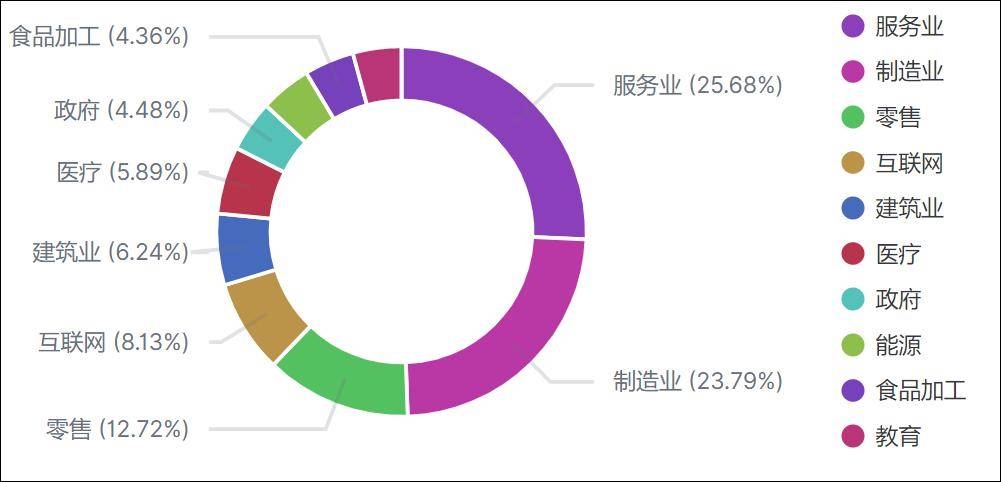 压力|疫情助涨安防压力 360安全大脑发布《2020年PC安全趋势年终总结》