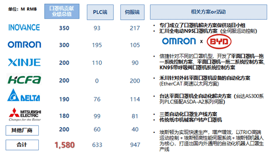 口罩能给中国带来多少gdp_中国 从制造业的GDP(2)